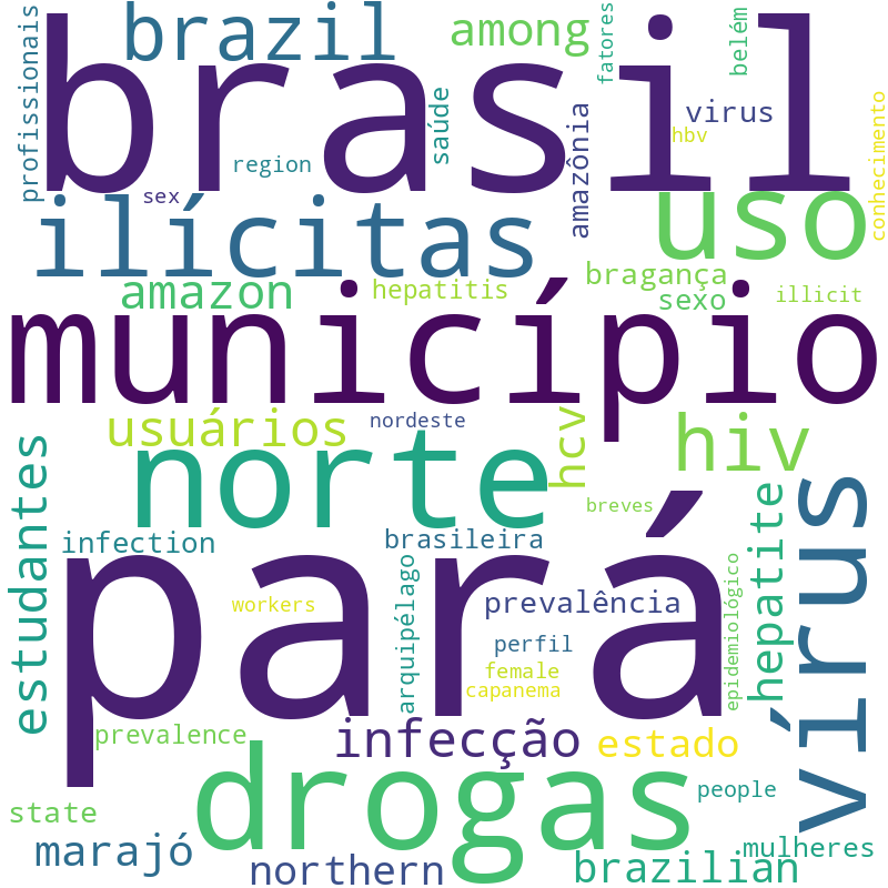 Nuvem de termos dos títulos das publicações