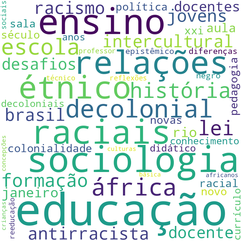 Nuvem de termos dos títulos das publicações