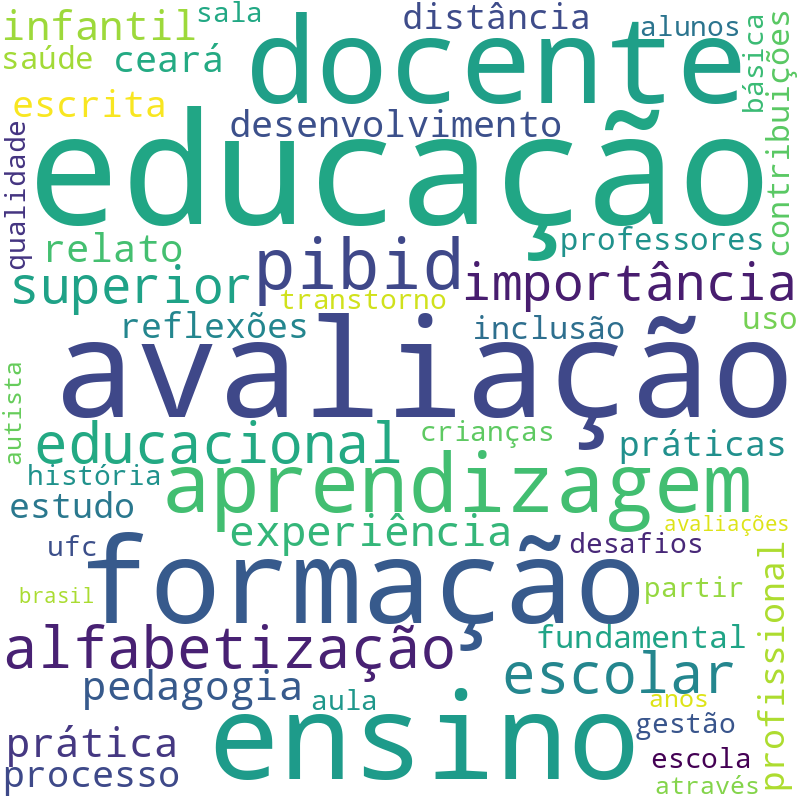 Nuvem de termos dos títulos das publicações