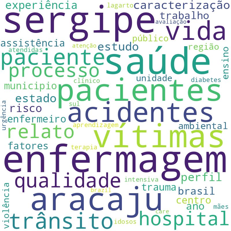 Nuvem de termos dos títulos das publicações