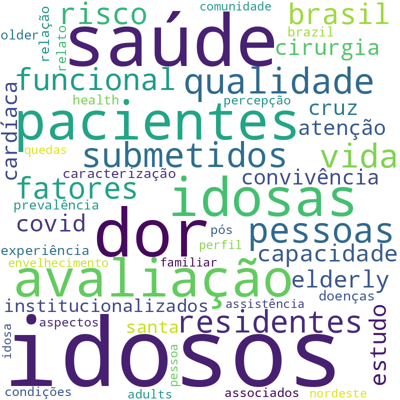 Nuvem de termos dos títulos das publicações