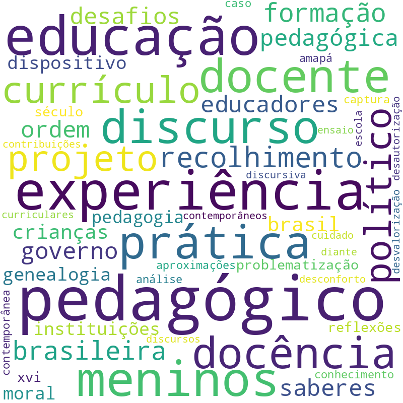 Nuvem de termos dos títulos das publicações