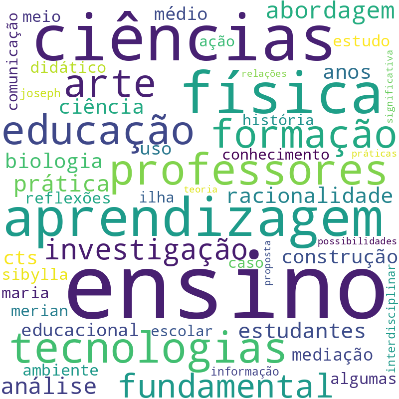 Nuvem de termos dos títulos das publicações