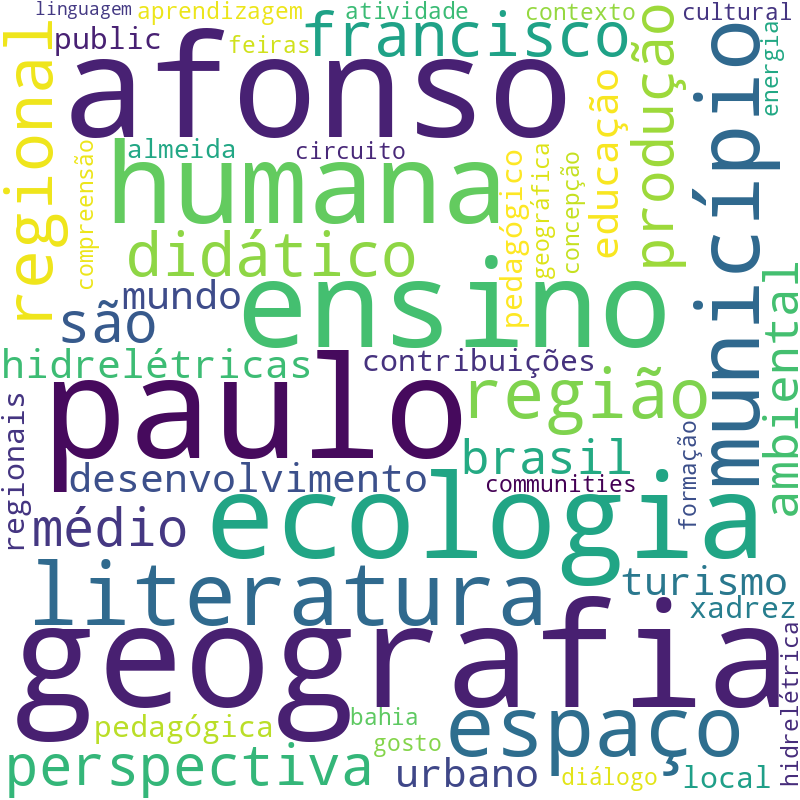 Nuvem de termos dos títulos das publicações