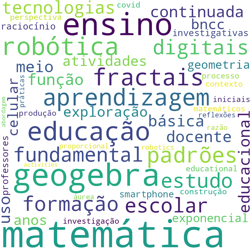 Nuvem de termos dos títulos das publicações