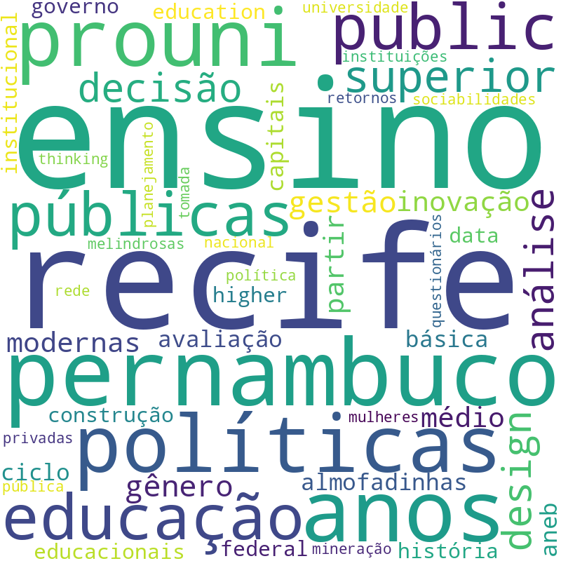 Nuvem de termos dos títulos das publicações