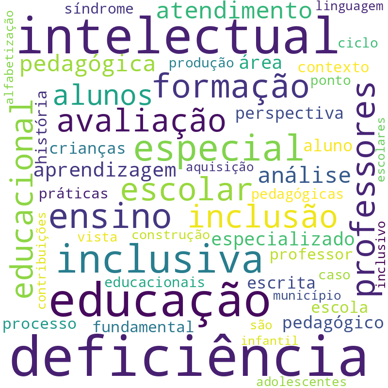 Nuvem de termos dos títulos das publicações