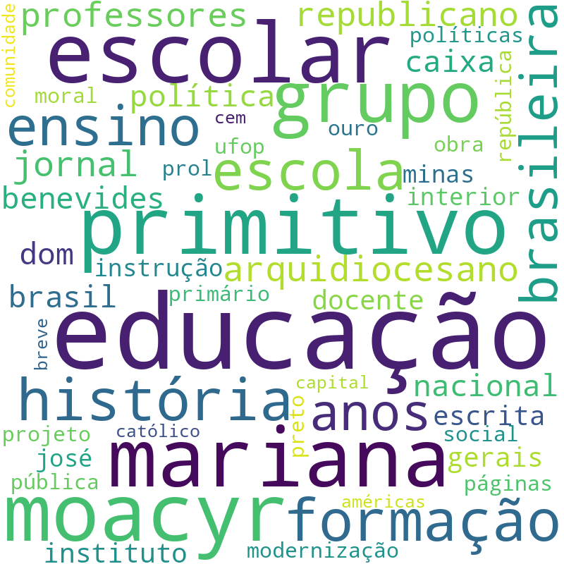 Nuvem de termos dos títulos das publicações
