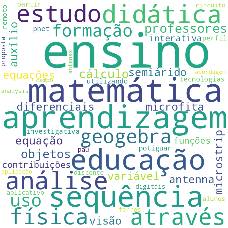 Nuvem de termos dos títulos das publicações