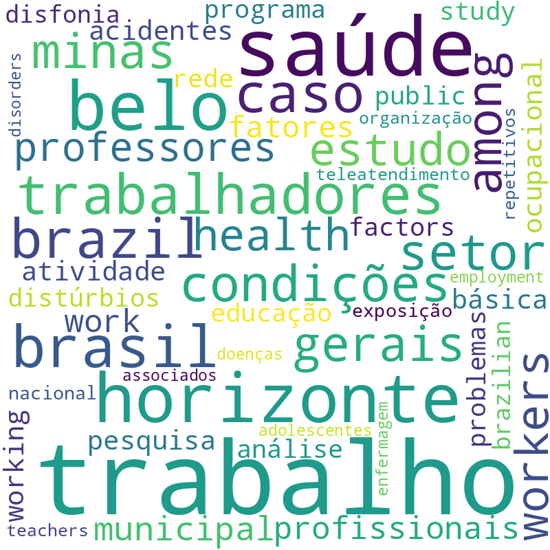 Nuvem de termos dos títulos das publicações