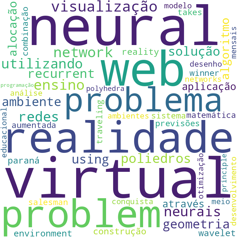 Nuvem de termos dos títulos das publicações