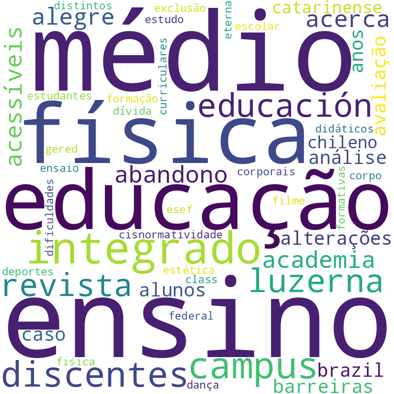 Nuvem de termos dos títulos das publicações