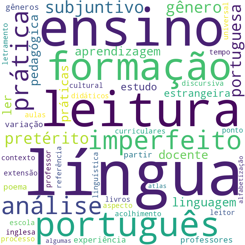 Nuvem de termos dos títulos das publicações