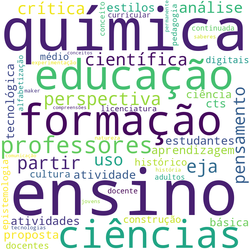 Nuvem de termos dos títulos das publicações