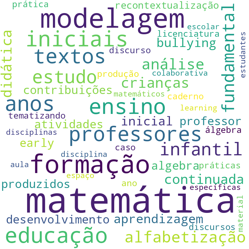 Nuvem de termos dos títulos das publicações