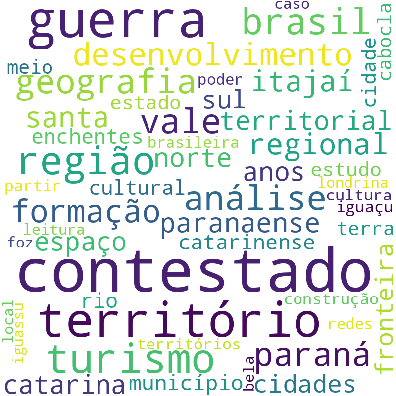 Nuvem de termos dos títulos das publicações