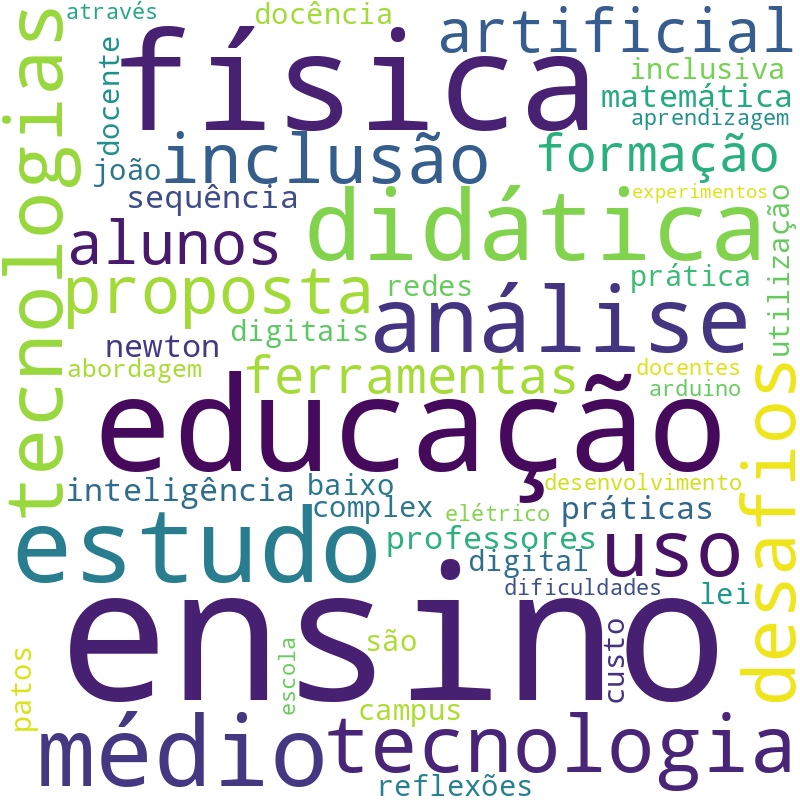 Nuvem de termos dos títulos das publicações