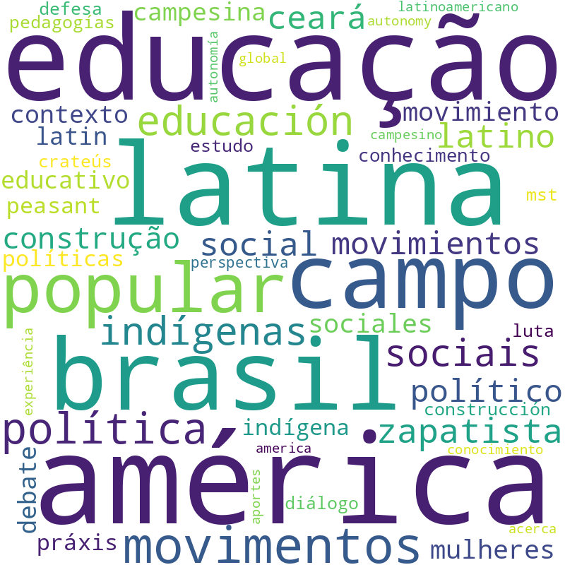 Nuvem de termos dos títulos das publicações