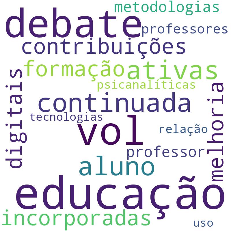 Nuvem de termos dos títulos das publicações