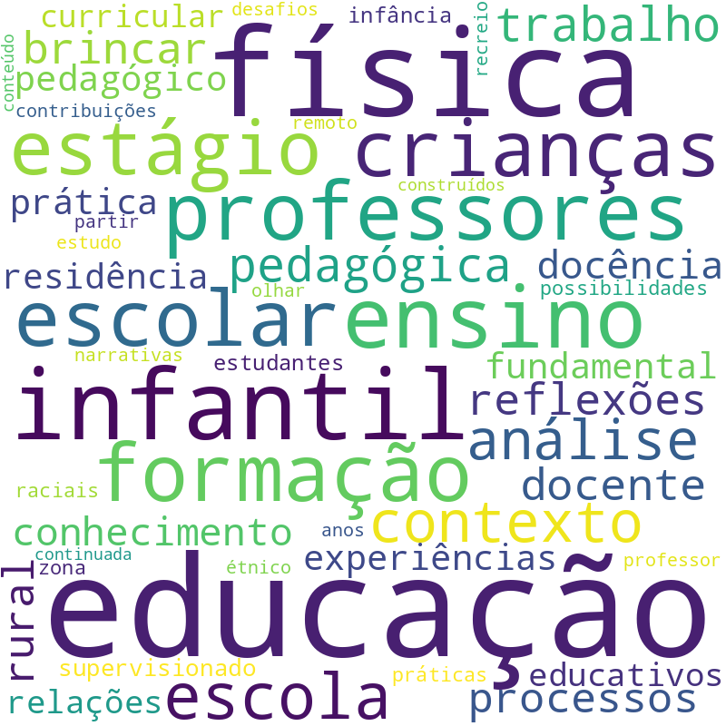 Nuvem de termos dos títulos das publicações