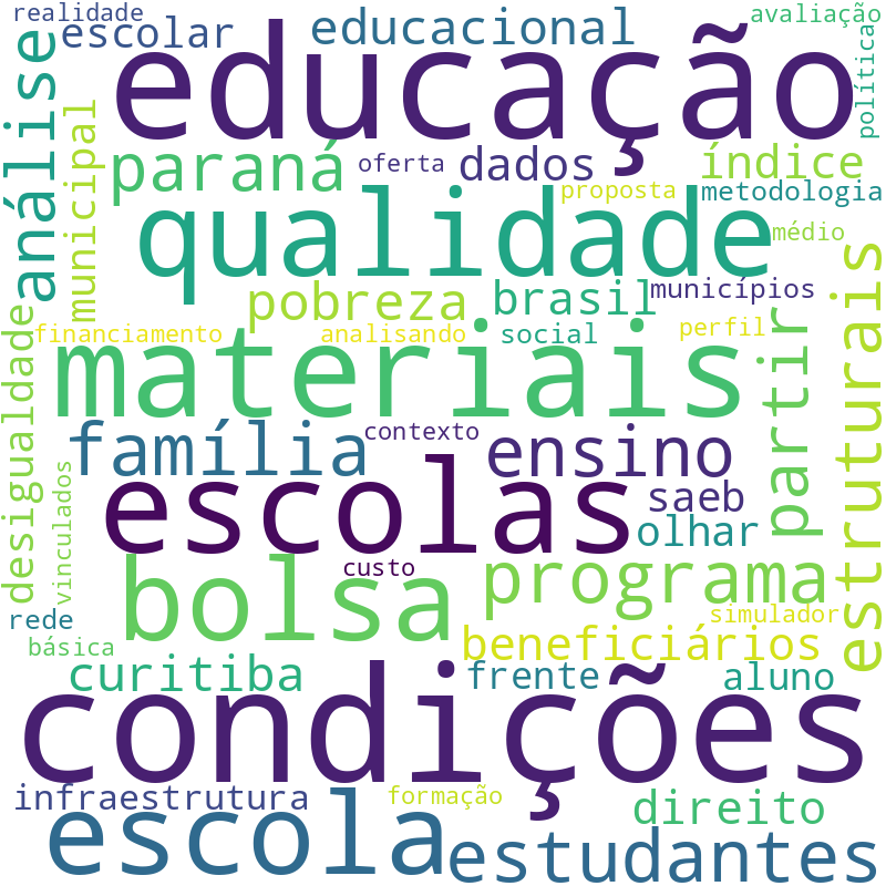 Nuvem de termos dos títulos das publicações