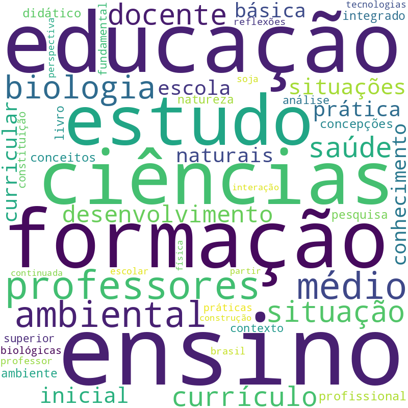 Nuvem de termos dos títulos das publicações