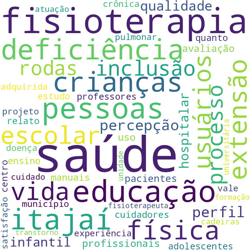 Nuvem de termos dos títulos das publicações