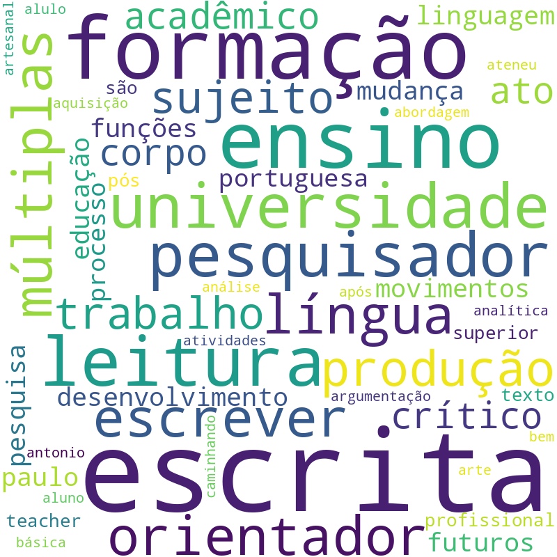 Nuvem de termos dos títulos das publicações