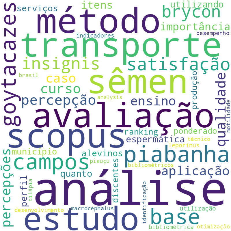 Nuvem de termos dos títulos das publicações
