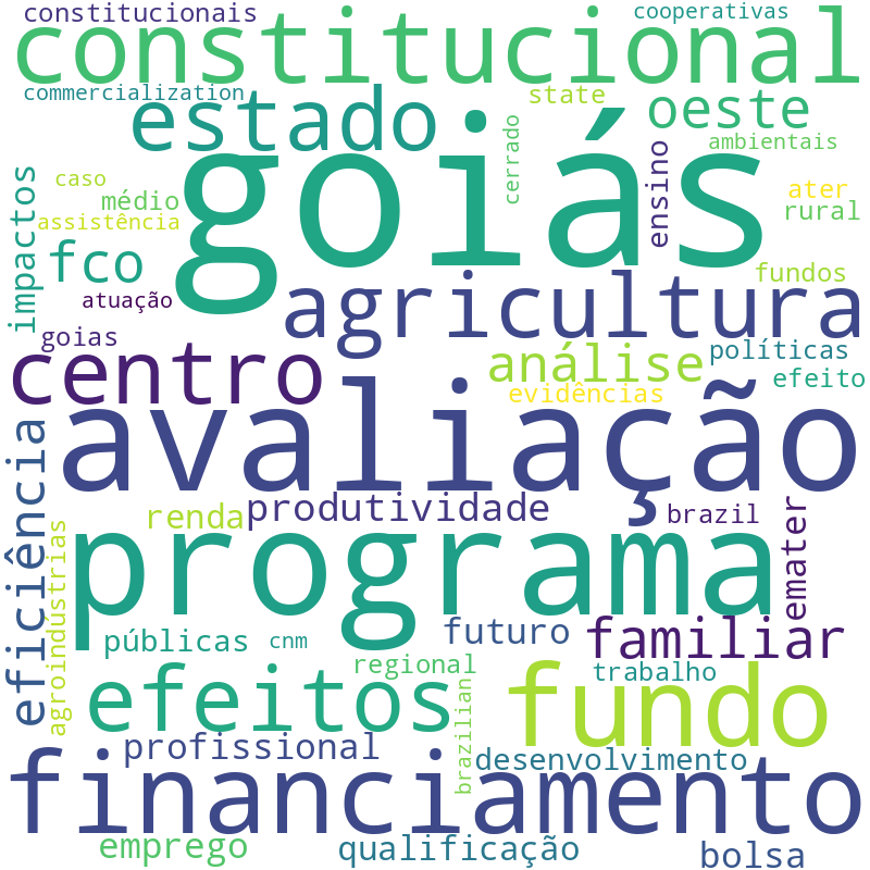 Nuvem de termos dos títulos das publicações