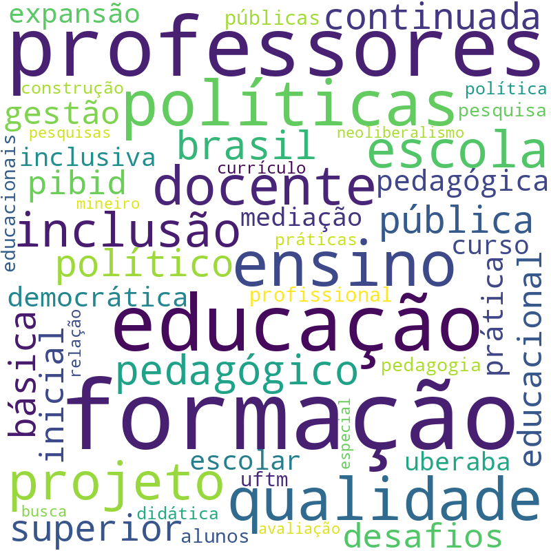Nuvem de termos dos títulos das publicações