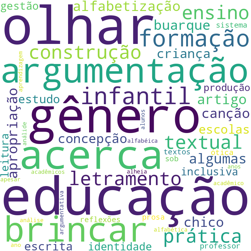 Nuvem de termos dos títulos das publicações