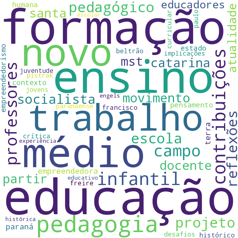 Nuvem de termos dos títulos das publicações