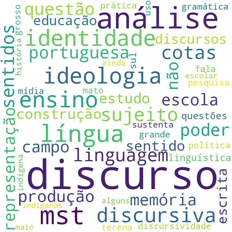 Nuvem de termos dos títulos das publicações