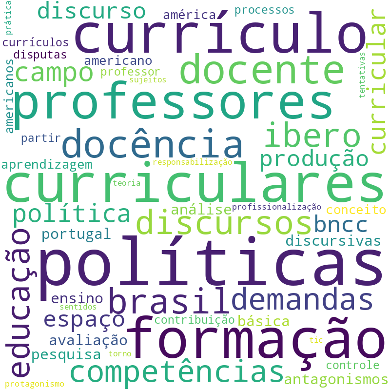 Nuvem de termos dos títulos das publicações