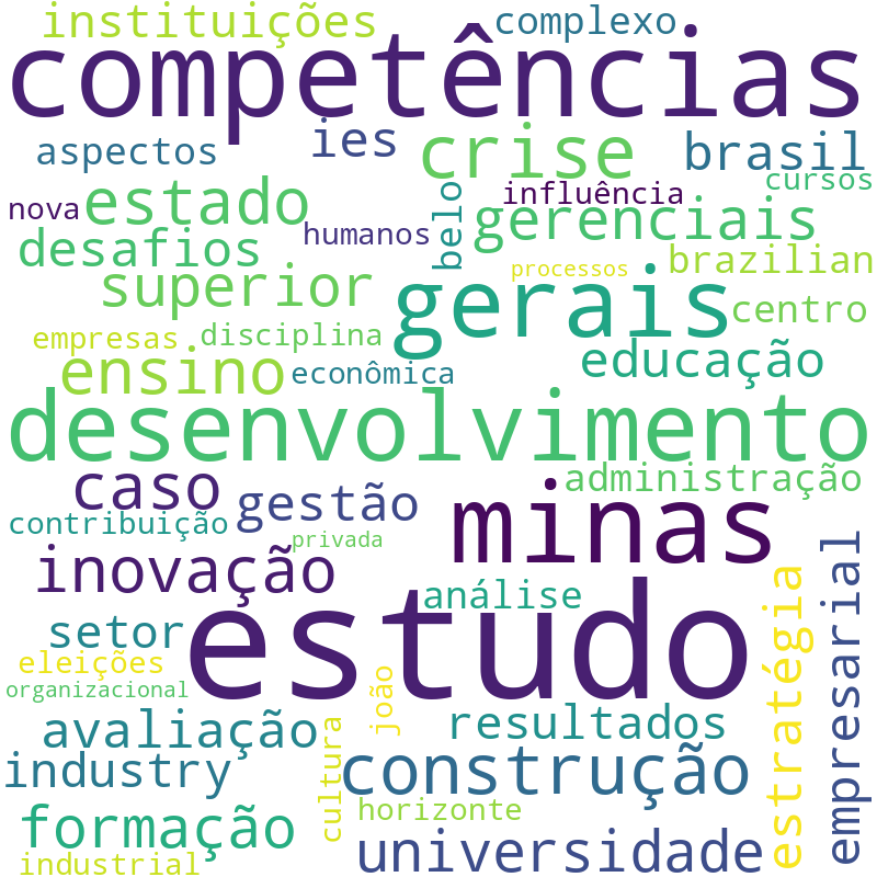Nuvem de termos dos títulos das publicações