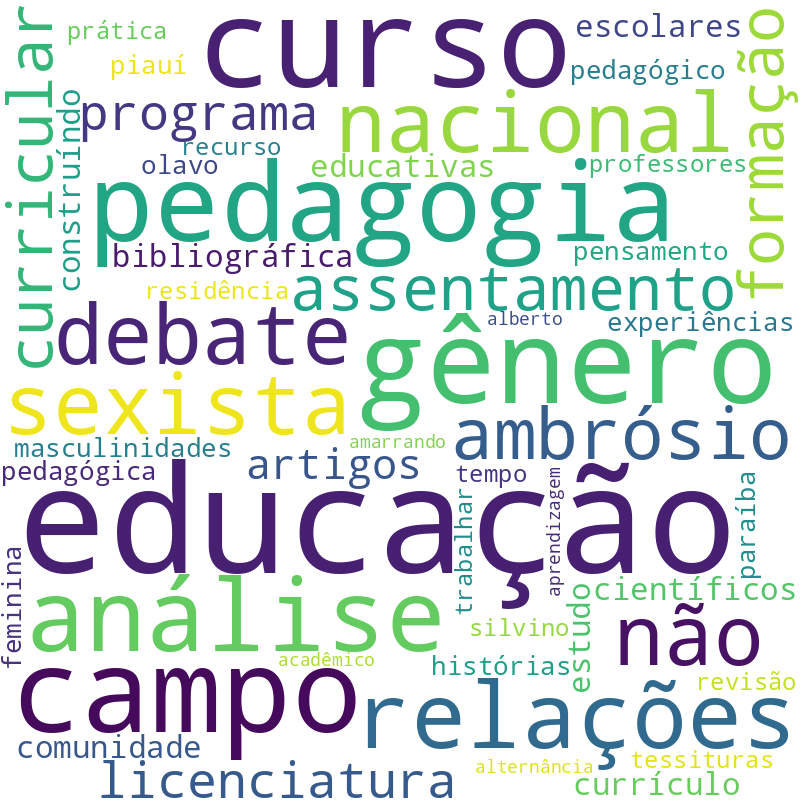 Nuvem de termos dos títulos das publicações