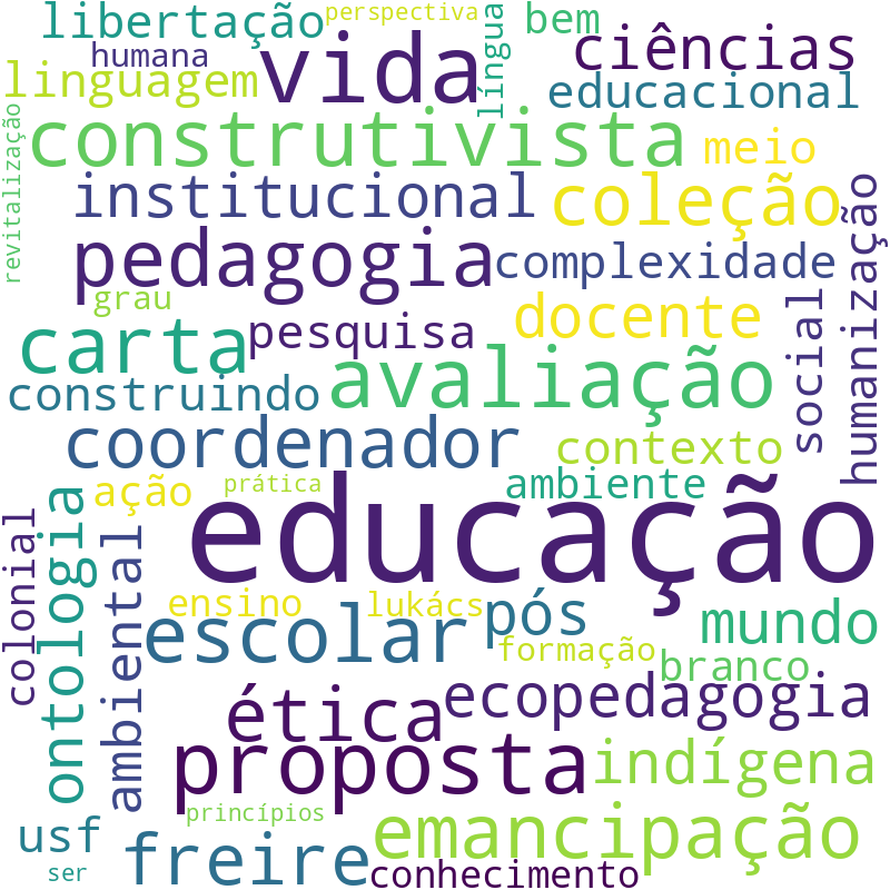 Nuvem de termos dos títulos das publicações