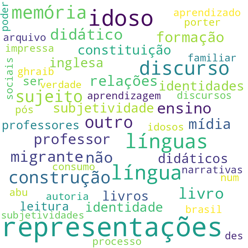 Nuvem de termos dos títulos das publicações