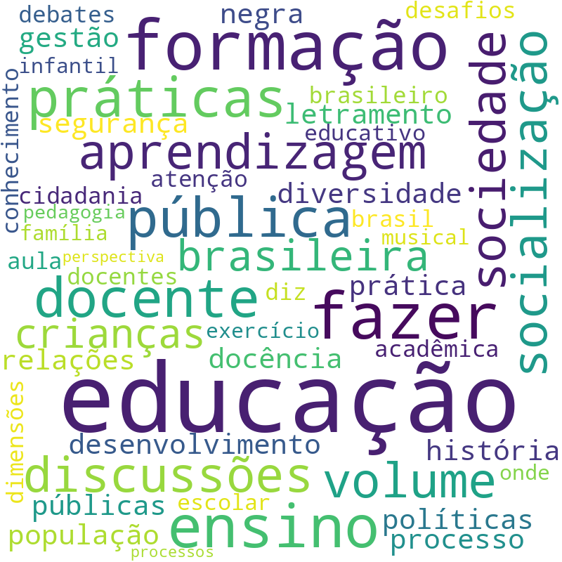 Nuvem de termos dos títulos das publicações