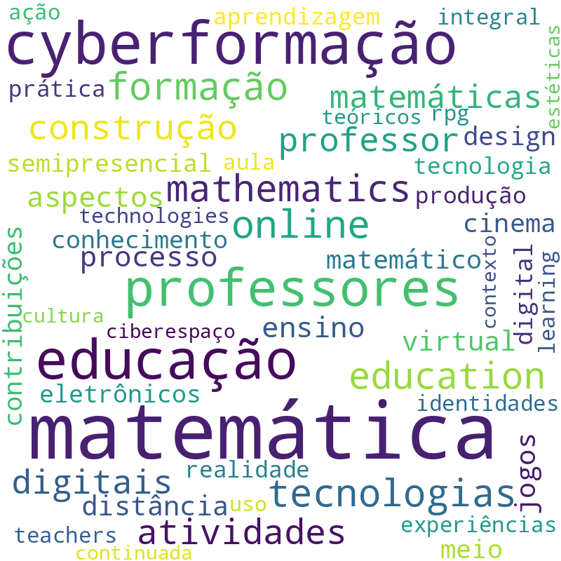 Nuvem de termos dos títulos das publicações