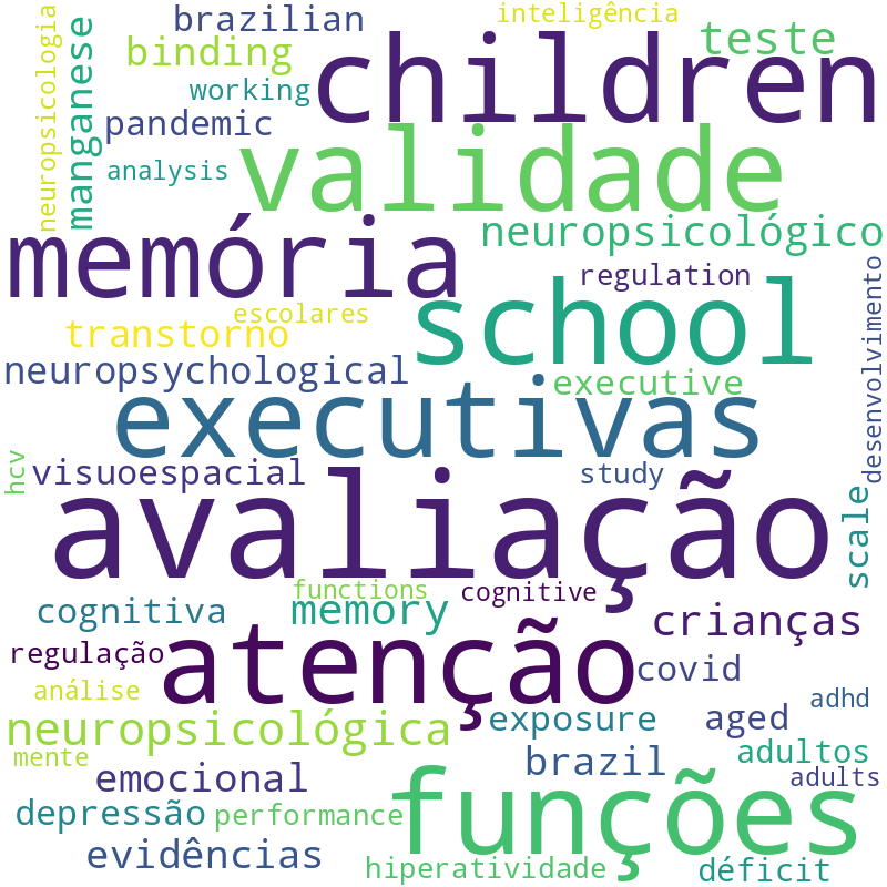 Nuvem de termos dos títulos das publicações