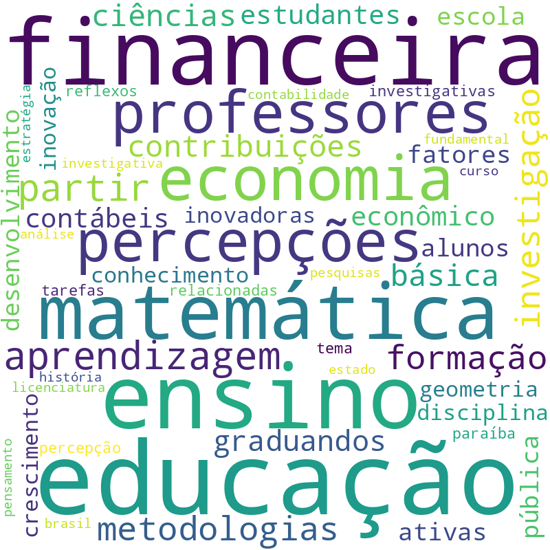 Nuvem de termos dos títulos das publicações