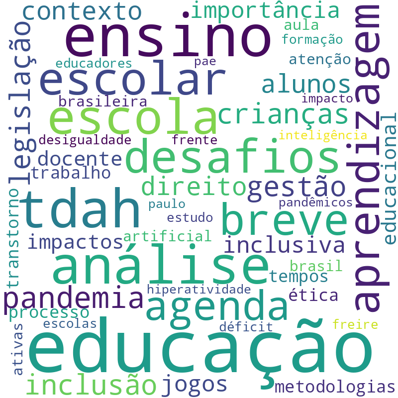 Nuvem de termos dos títulos das publicações