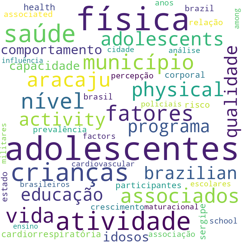 Nuvem de termos dos títulos das publicações