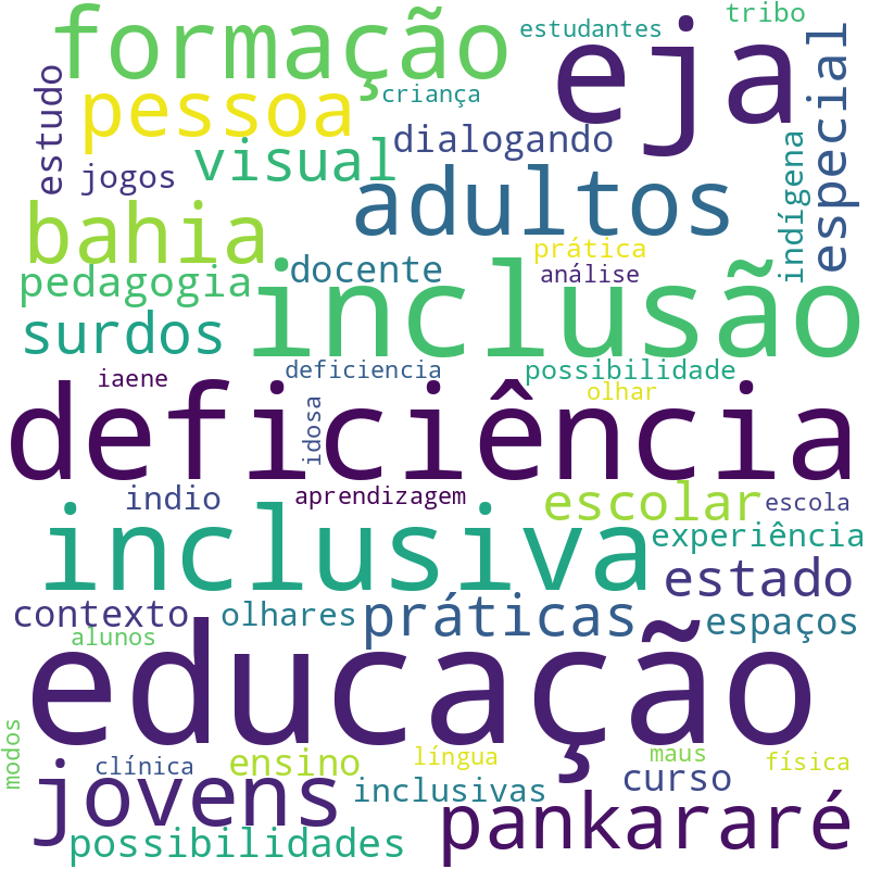 Nuvem de termos dos títulos das publicações