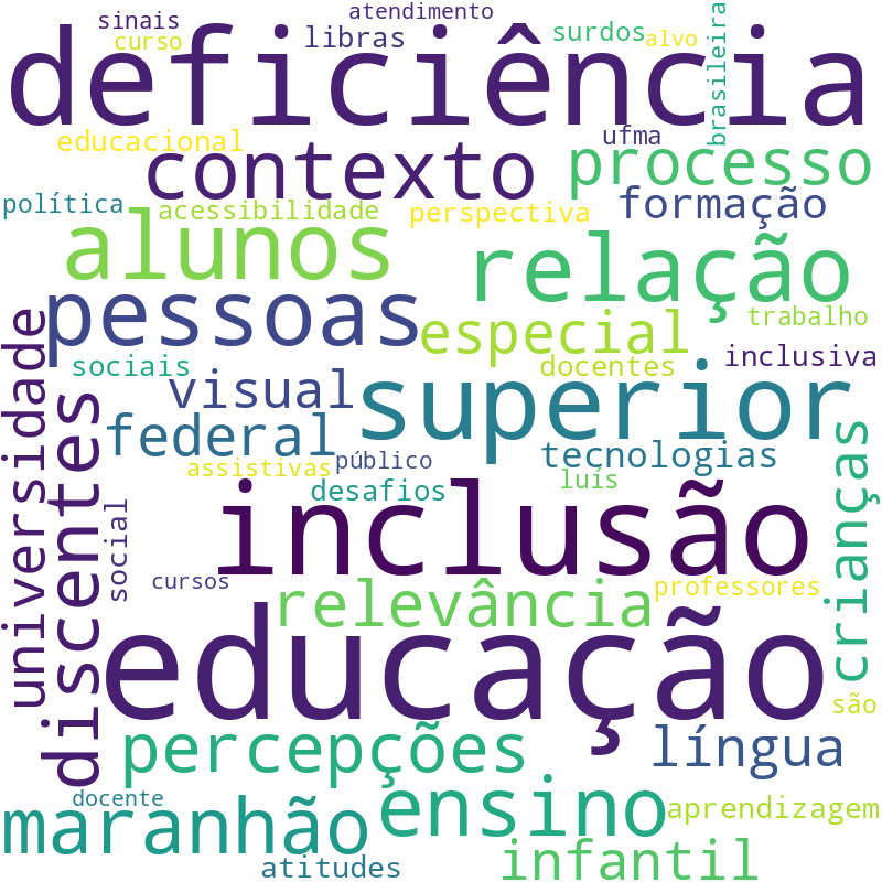 Nuvem de termos dos títulos das publicações