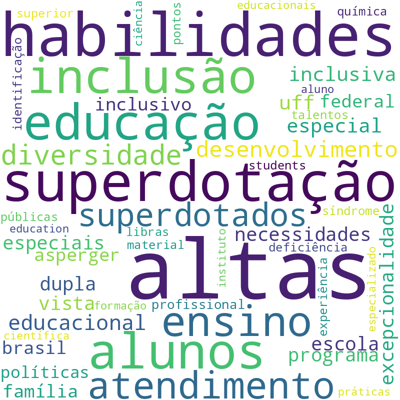 Nuvem de termos dos títulos das publicações
