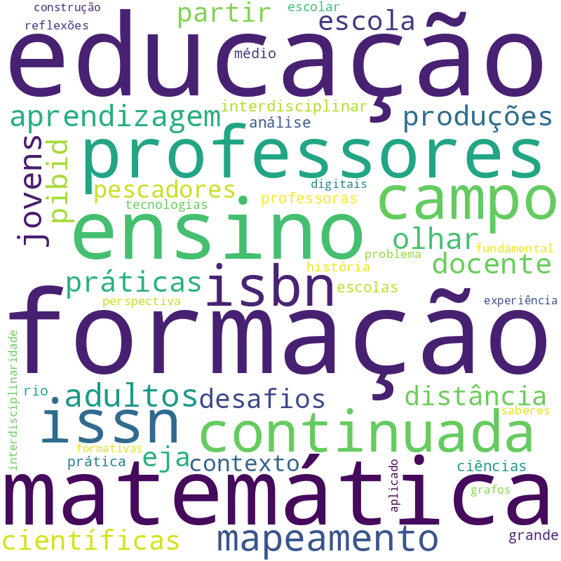Nuvem de termos dos títulos das publicações
