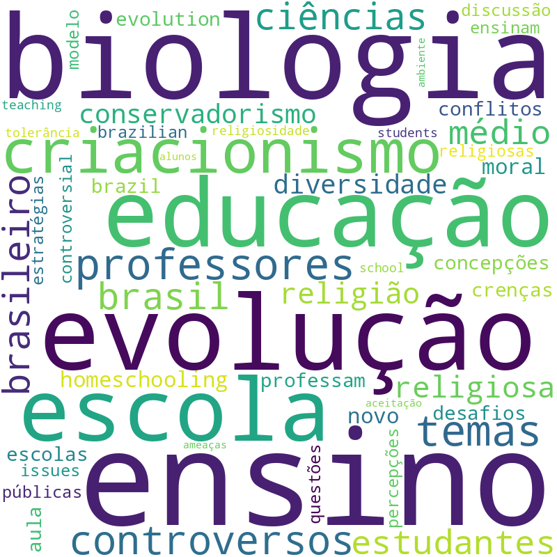 Nuvem de termos dos títulos das publicações